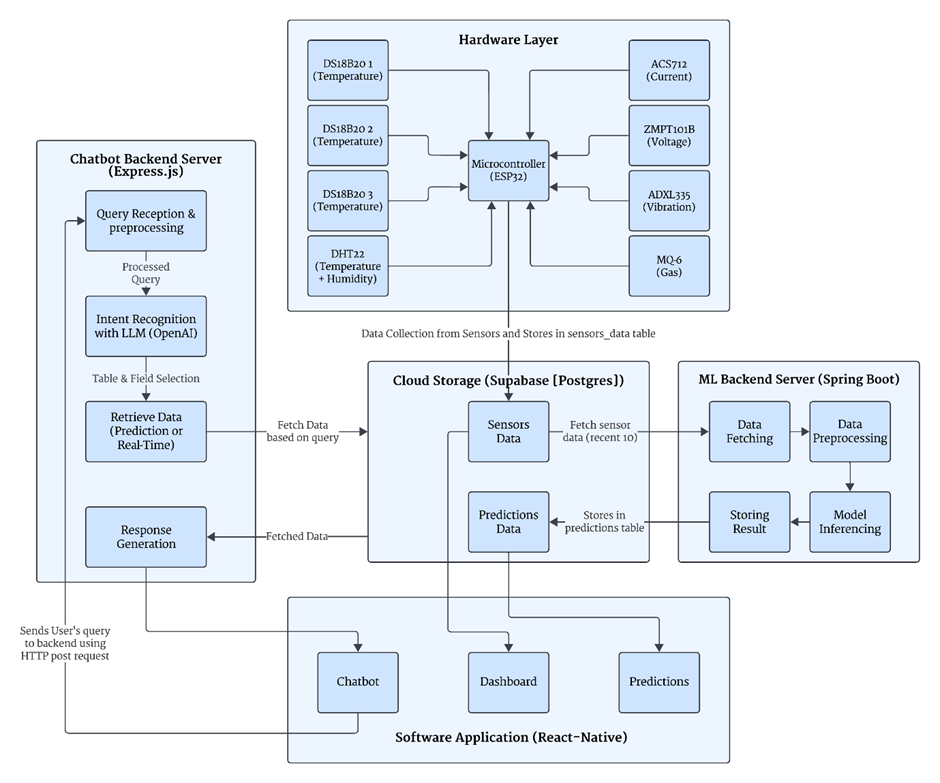 System architecture diagram